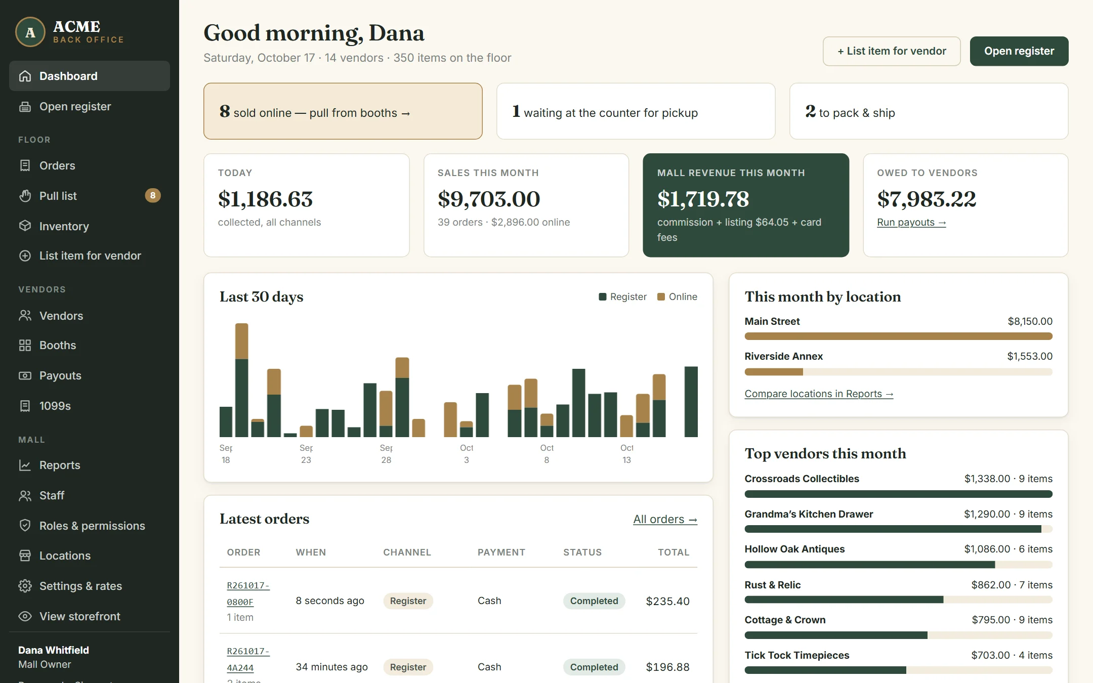 The mall owner’s dashboard with today’s sales, mall revenue and what’s owed to dealers