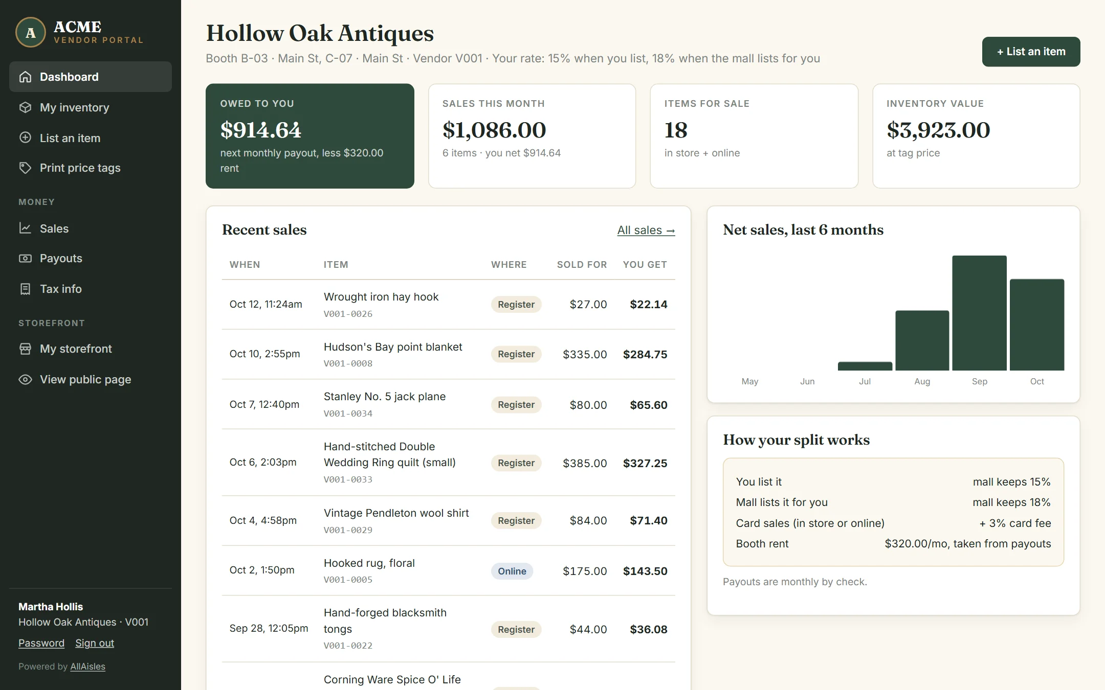 A dealer’s AllAisles dashboard with sales, amount owed and inventory value